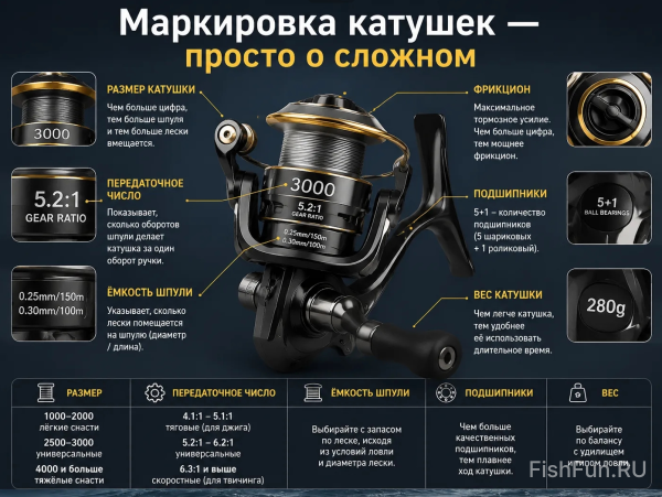 Маркировка катушек — просто о сложном