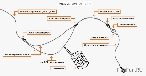 Фидерный монтаж!